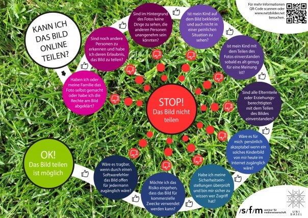 Entscheidungskreis-für-das-Online-Stellen-von-Familienbildern-604x427